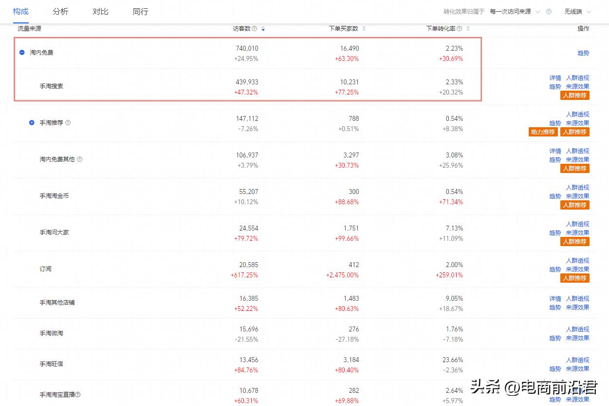 店铺直通车推广内容有哪些（淘宝直通车推广技巧和妙招） - 12345678