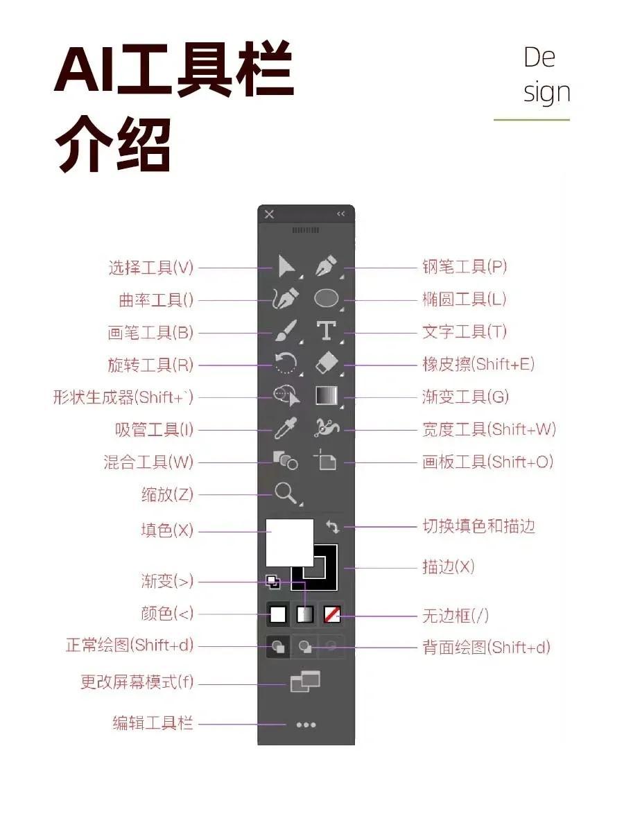 ai顶部工具栏怎么调出来的（ai最上面属性栏的设置）