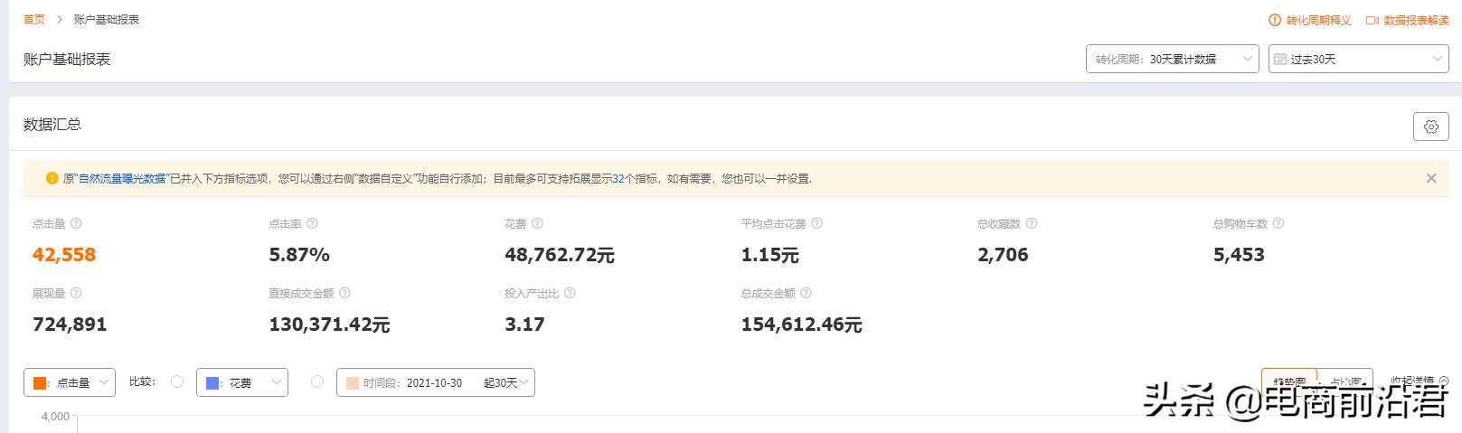 直通车推广技巧教程（淘宝直通车使用方法）