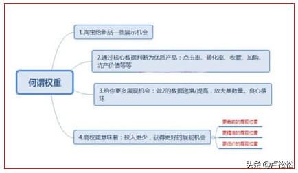淘宝直通车有什么技巧(直通车运营策略及方法)