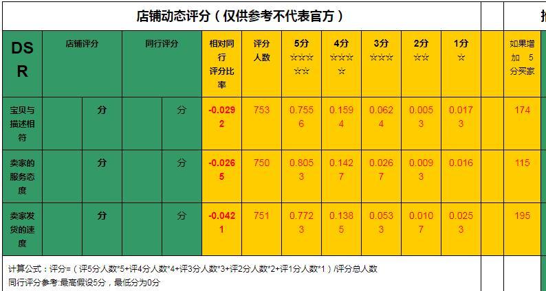 dsr评分多久更新一次（淘宝店铺dsr评分规则） - 12345678