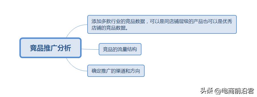 网店推广思路有哪些（淘宝快速推广运营技巧）
