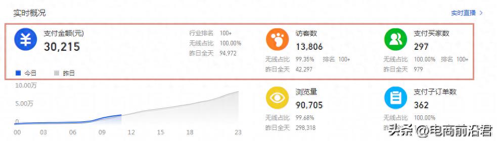 淘宝商品权重怎么提升（提升方法）