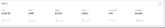 淘宝直通车是什么（详解淘宝直通车的思路）