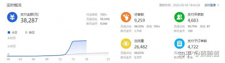 刚做淘宝运营需要学什么（零基础做淘宝运营的相关教学） - 12345678