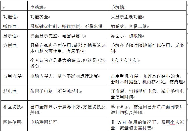 电脑和手机淘宝购物有什么不同（淘宝购物手机和电脑比例） - 12345678
