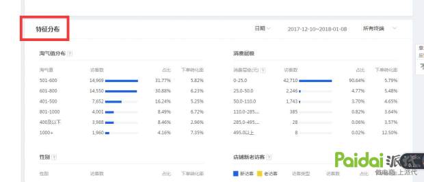 生意参谋淘气值是什么意思（关于生意参谋的了解和剖析） - 12345678