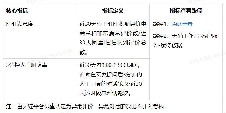 阿里旺旺的使用技巧（淘宝阿里旺旺使用管理规范） - 12345678