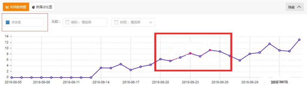淘宝直通车全面解析（关于淘宝直通车规则）