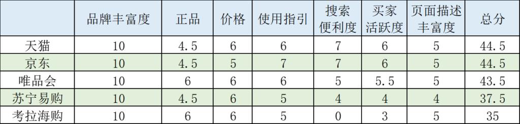 海淘化妆品哪个网站好（最靠谱的网站渠道推荐） - 12345678