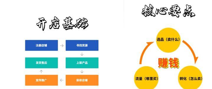 没有货源可以开淘宝店吗（新手卖家解决货源的主流方式） - 12345678