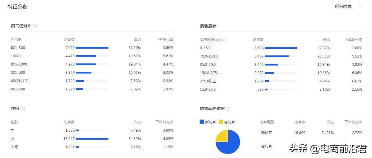 淘宝宝贝标签乱了怎么恢复（手把手教你修正标签）