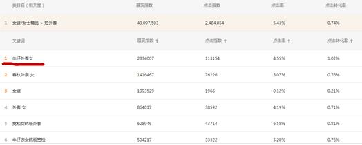 淘宝质量分是什么意思（淘宝店铺等级分数计算）