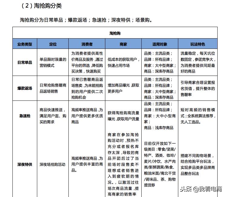 天猫淘抢购活动规则（淘抢购活动报名通过技巧）
