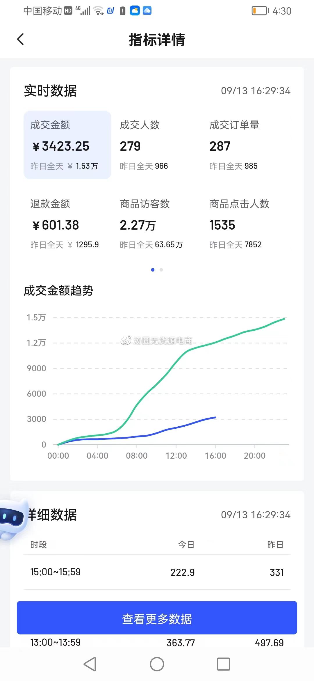 抖店平台怎么收费（新手抖店无货源最新玩法）