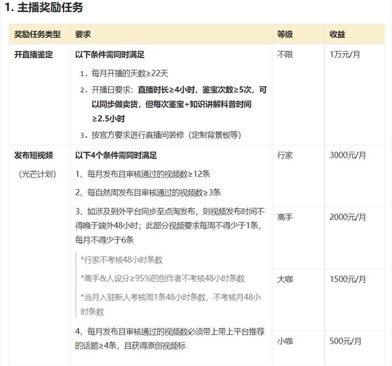 点淘鉴宝功能是什么意思