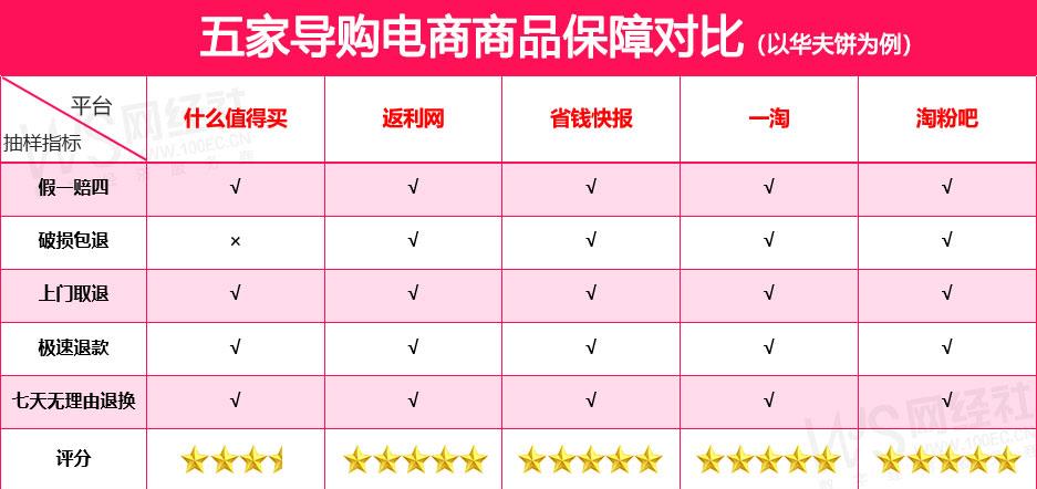 返利的平台哪个平台比较好（淘宝返利app排行榜） - 12345678
