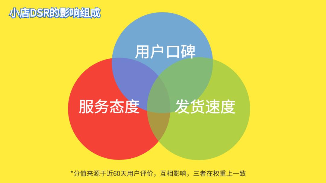 提升店铺评分的方法有哪些（淘宝店铺刷动态评分的技巧）