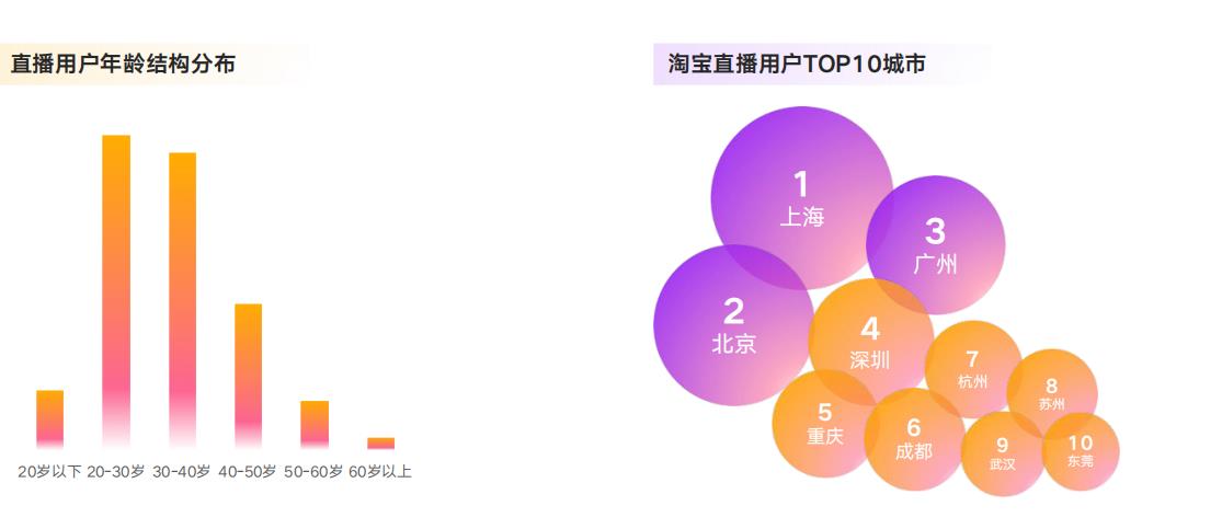 淘宝直播平台用户特点是什么（淘宝直播属于什么行业）