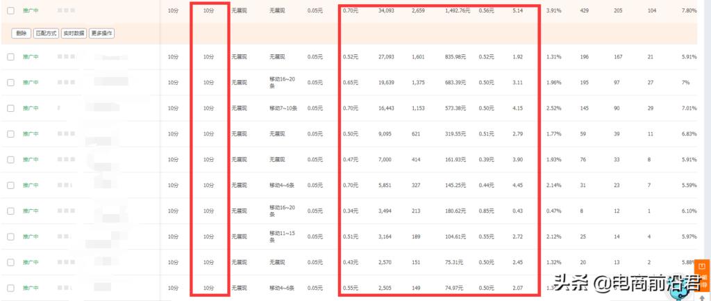 淘宝直通车怎么精准推广商品（直通车推广技巧和妙招）