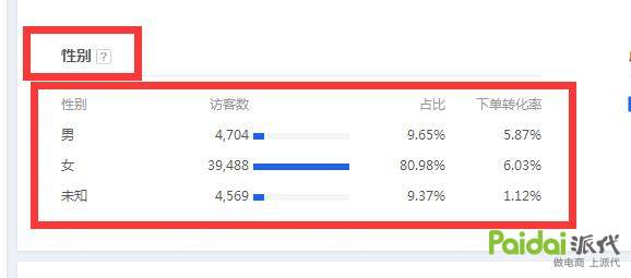生意参谋淘气值是什么意思（关于生意参谋的了解和剖析） - 12345678