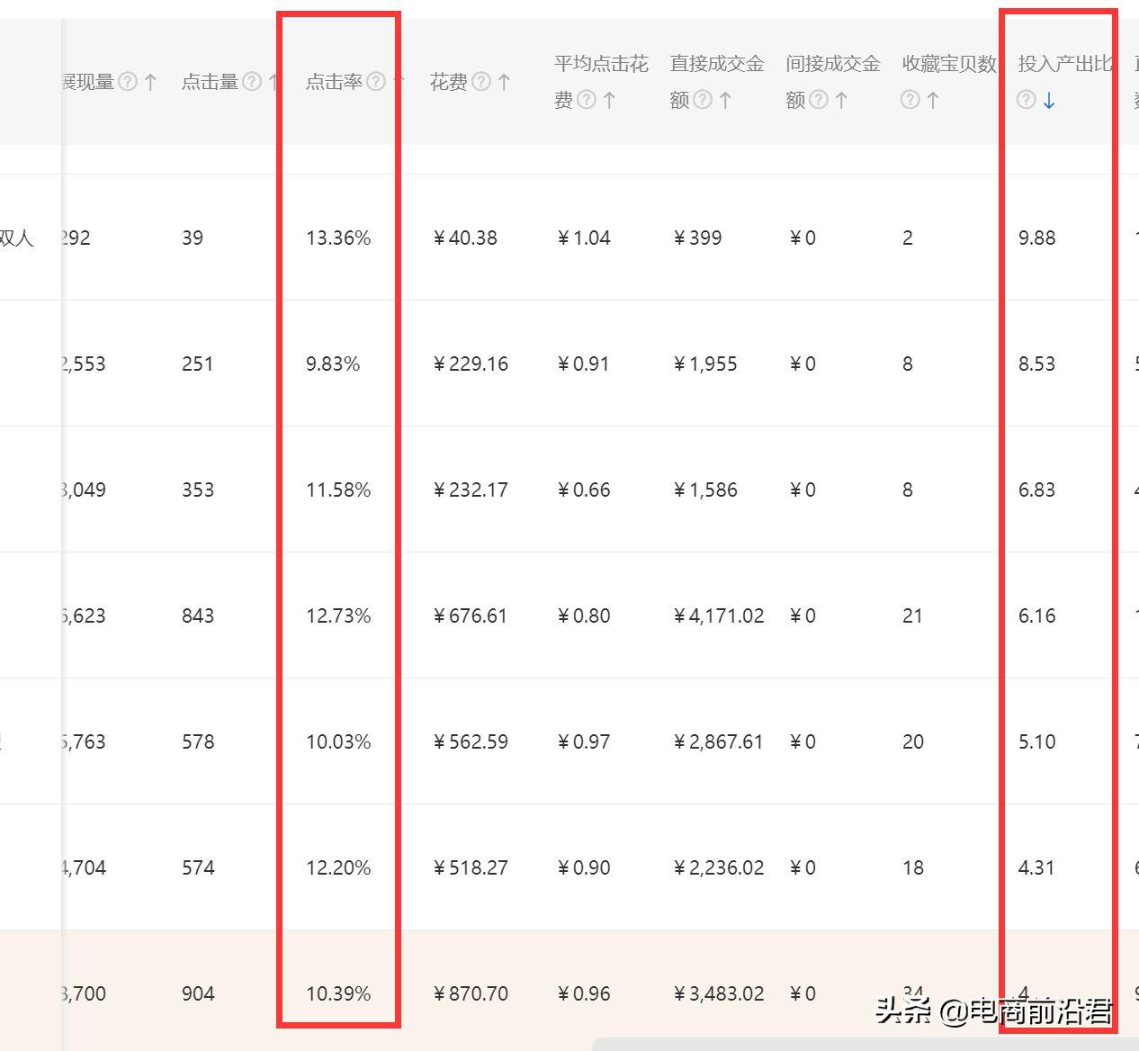 直通车推广技巧教程（淘宝直通车使用方法）