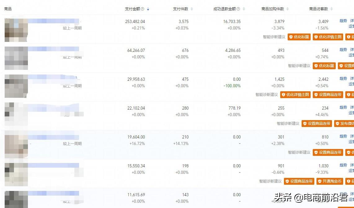 开淘宝店怎么运营和推广（教你把淘宝店快速的做起来的方法） - 12345678