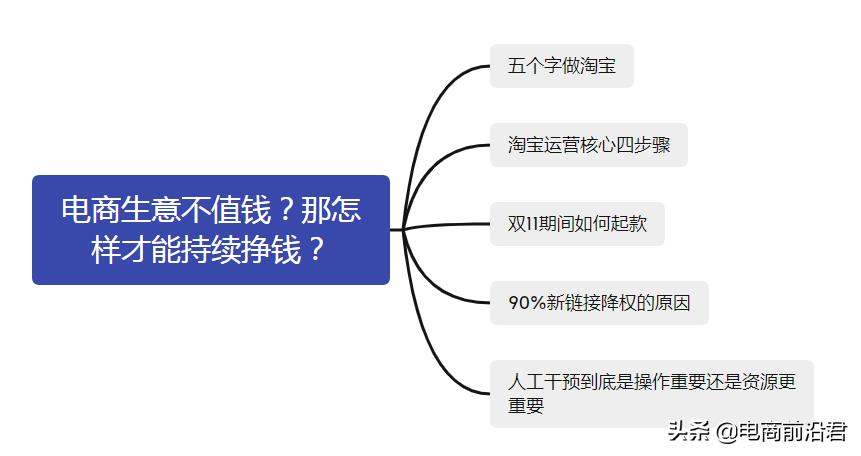 开淘宝店铺怎么运营（新开淘宝开店运营技巧） - 12345678