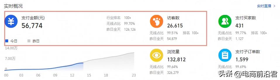 怎么能让自己店铺有流量（淘宝店铺引流的最快方法）