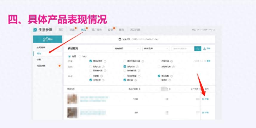 Lazada店铺流量低怎么回事(详细原因分析)