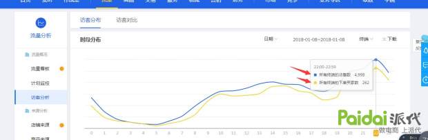 生意参谋淘气值是什么意思（关于生意参谋的了解和剖析） - 12345678
