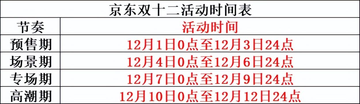 近期淘宝有什么活动吗（2023年双十二活动攻略） - 12345678
