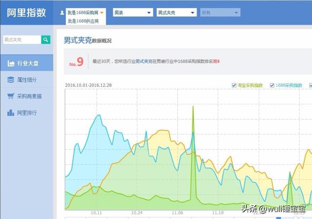 淘宝指数怎么使用 淘宝指数是什么淘宝指数怎么查？