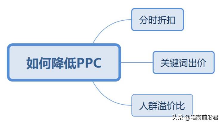 直通车推广技巧教程（淘宝直通车使用方法）
