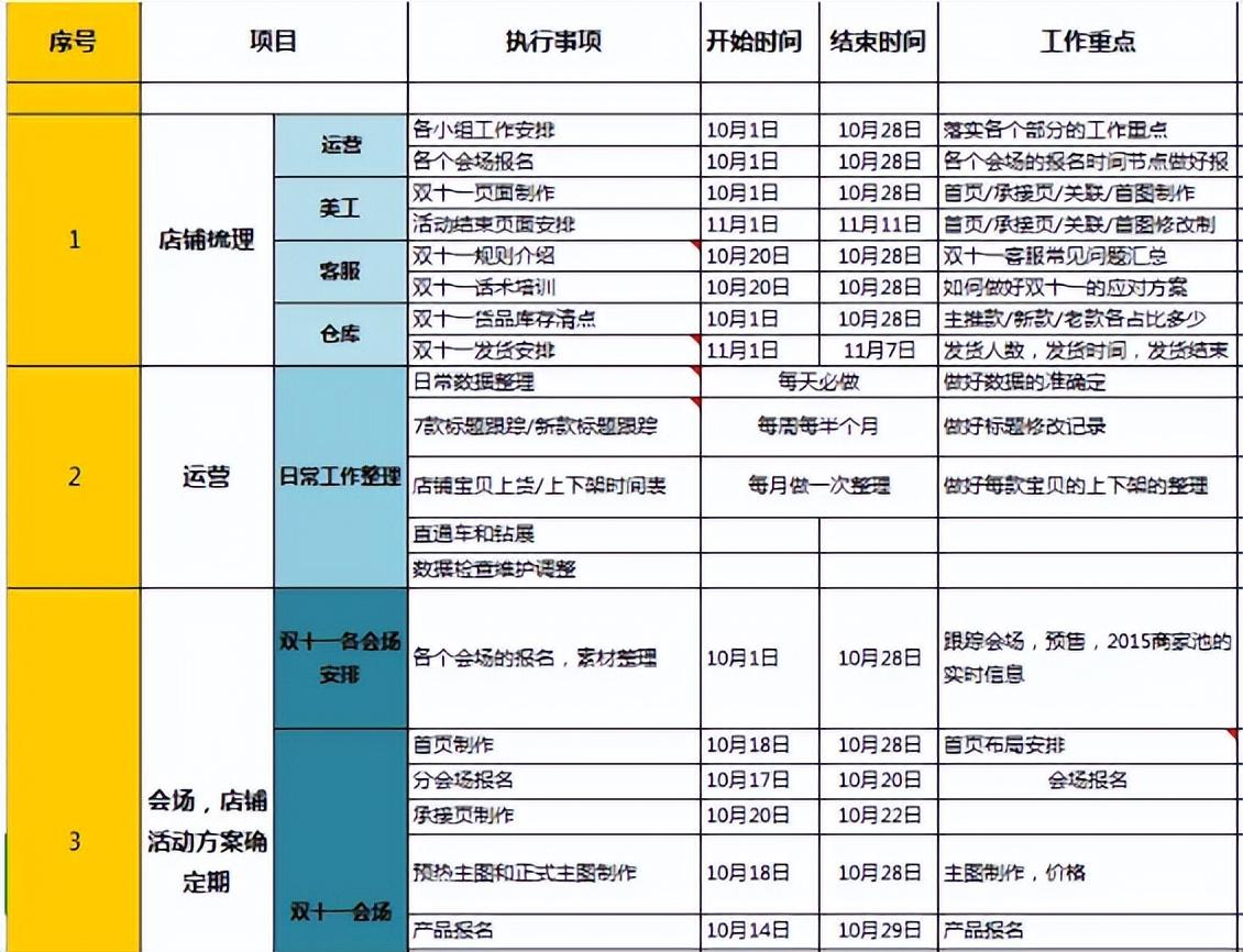做淘宝电商需要什么条件才能做（小白做电商的基本要求）