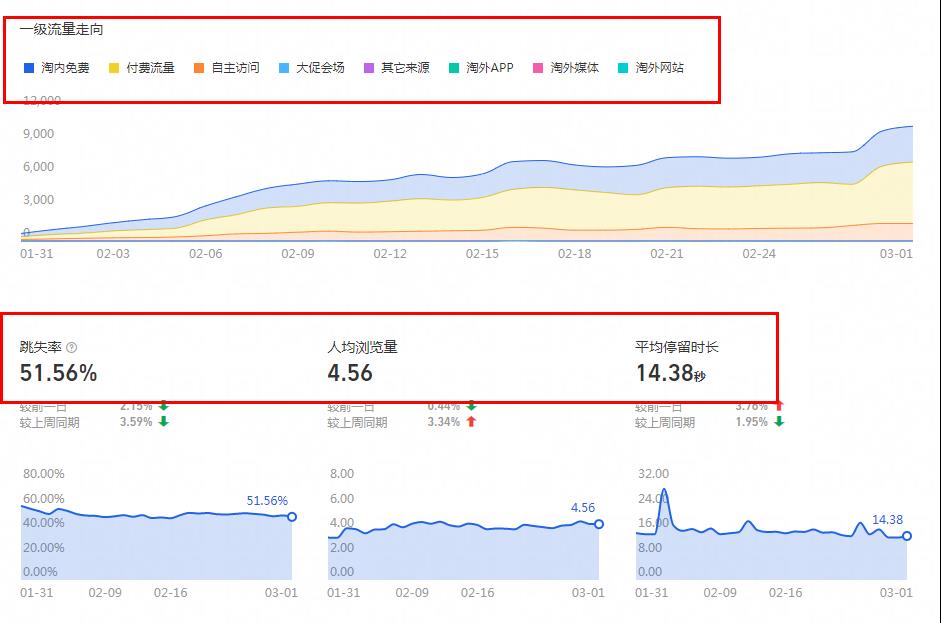 开一个网店都需要什么（注册淘宝网店的全流程） - 12345678