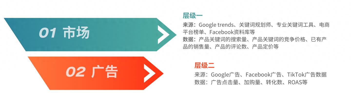 shoplazza开店流程是什么