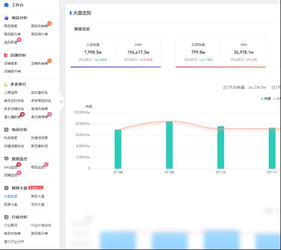 最新拼多多商家工作台教程（开拼多多无货源网店的步骤）