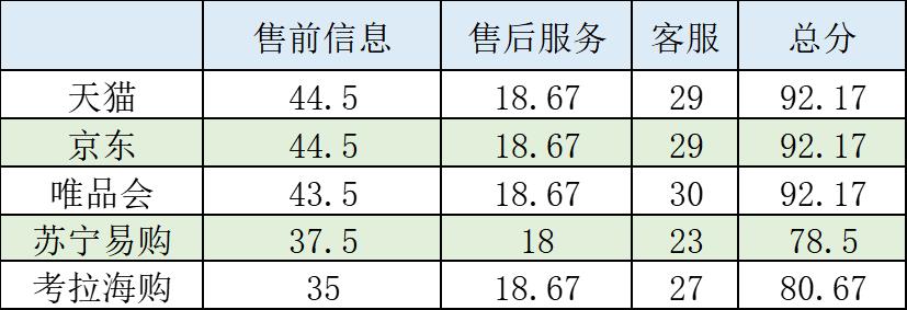 海淘化妆品哪个网站好（最靠谱的网站渠道推荐） - 12345678