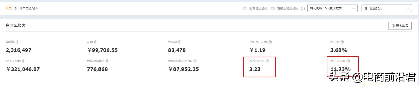 开通淘宝直通车怎么收费（开网店的财务预算） - 12345678