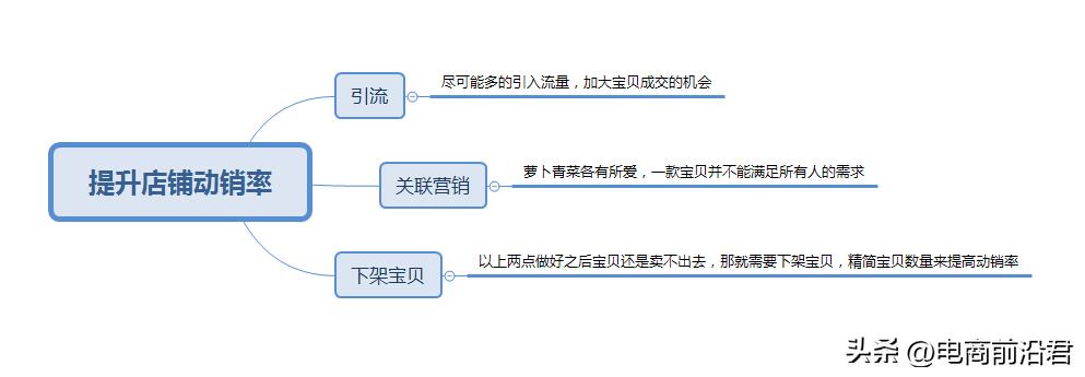 开店注意事项有哪些（淘宝开店要注意的细节）