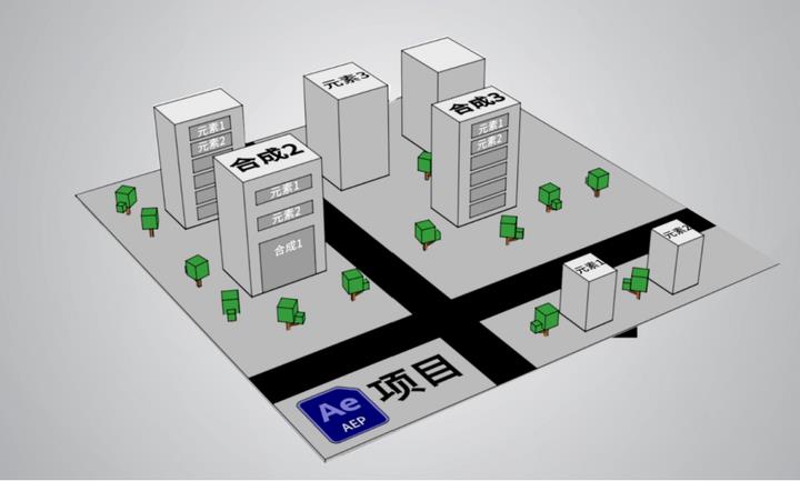ae合并图层怎么做（ae两个图层变成一个图层）