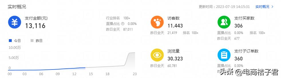 直通车怎么开省钱有效（开淘宝直通车的技巧）