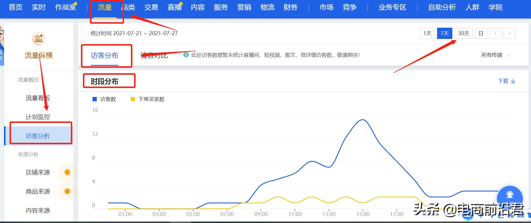 淘宝直通车推广技巧教程(店铺直通车玩法详解)