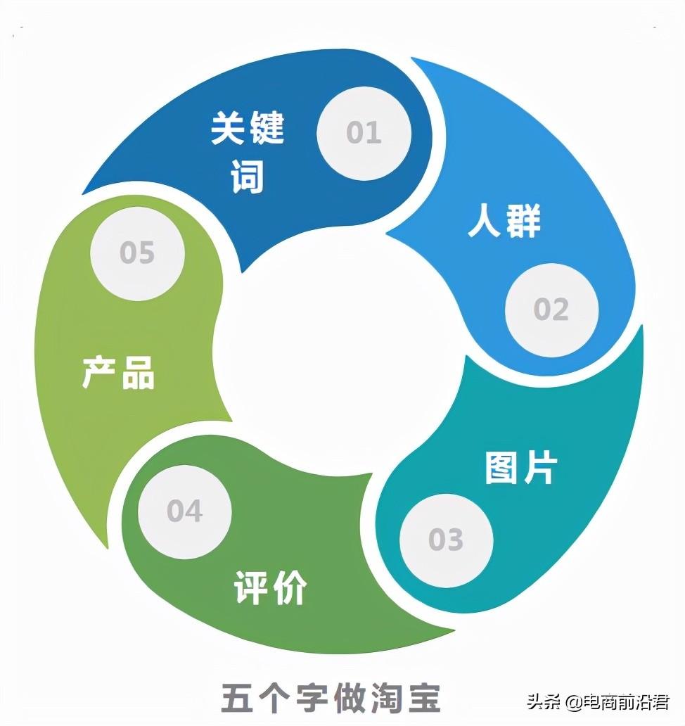 开淘宝店铺怎么运营（新开淘宝开店运营技巧） - 12345678