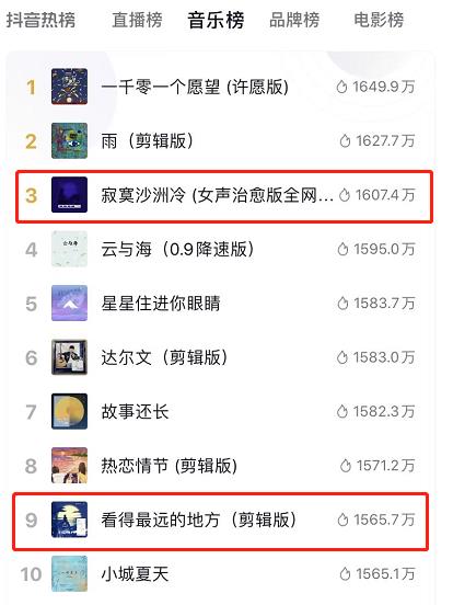 2023年抖音最火的歌曲排名（最火流行歌曲排行榜）