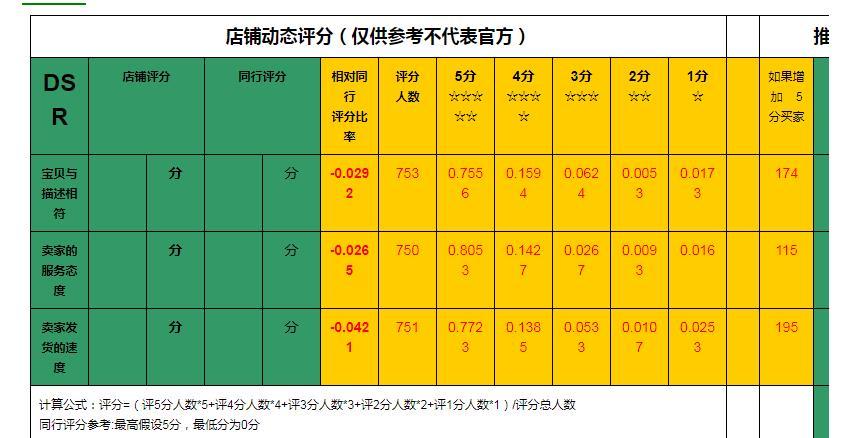 dsr评分多少算好的（淘宝dsr评分计算公式） - 12345678