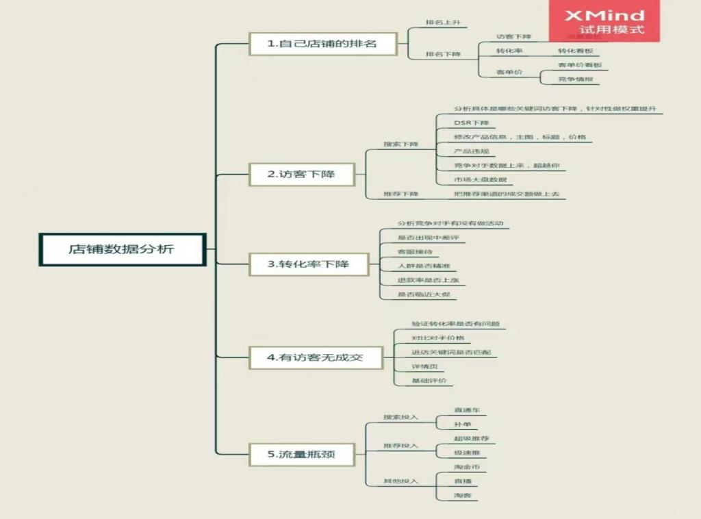 淘宝助理的工作职责是什么（运营助理岗位职责描述）