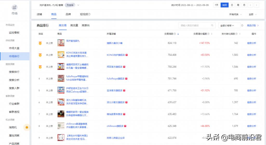 黑搜玩法是什么意思（淘宝黑搜的实操技巧） - 12345678