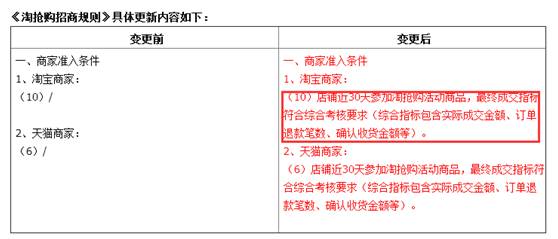 报名淘抢购需要什么条件（淘抢购报名通过技巧） - 12345678